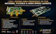 design high frequency rf pcb antenna flexible and high speed layout