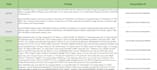 expertly review ai content, write captions, and journal articles