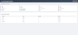 develop a custom django web application and backend database