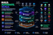build ai automation workflows using python, n8n and AWS