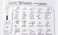 create sketchnote, infographic, visual notes, doodle and pencil sketch