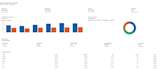 create dynamic excel dashboards automation