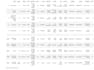 data wrangle, clean data, and web scrape