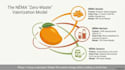 create powerpoints pitch decks and google slides