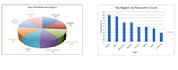 create professional sales data analytics dashboard