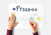 help you improve your IT, business processes