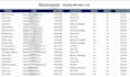provide tcpa clean cdr data