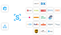 fix dhl fedex ups usps shipping API integration and tracking webhook