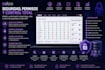 analyze and optimize odoo user permissions and security matrix