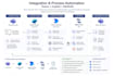 automate your netsuite processes using a teams chatbot