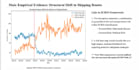 excel excel data analysis reporting and dashboards