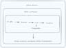 design custom etl pipelines in python and sql
