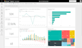 create professional business analytics reports and dashboards