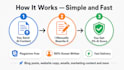humanize ai content, rewrite chatgpt text, and remove ai detection
