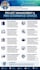 provide project management and pmo governance support