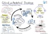 do critical analysis, critical thinking, data analysis and case study