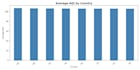 clean and analyse your data using puthon and excel
