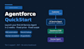 quicksetup an agentforce ai service agent