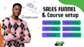 setup gohighlevel funnels, landing pages ghl course setup