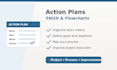 create action plans, process flowcharts and 5w2h
