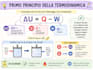 create professional powerpoint presentations and slides