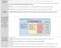 review your lesson plan