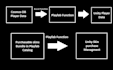 integrate backend apis and cloud systems in unity