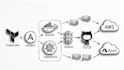 setup docker, kubernetes and ci cd pipelines