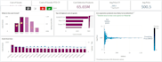 do data analysis and visualization in qliksense and excel