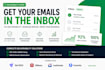 fix email deliverability and inbox placement