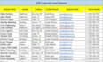 be your data entry and web research expert