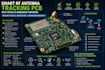 develop smart rf antenna tracking pcb with stm32 and embedded firmware