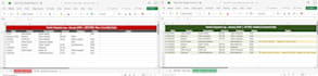 do accurate data entry and verification