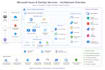 be your microsoft azure and devops engineer