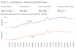 clean, analyse and visualize your data in excel, sql or tableau