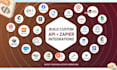 build custom API and zapier integrations for brivity, real geeks or boomtown