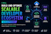 build scalable developer ecosystem solutions and API integrations