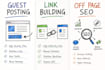 do white hat link building and guest posting service