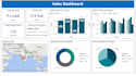 create interactive power bi dashboards and reports