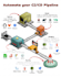setup cicd pipelines using github actions, gitlab, or jenkins