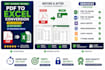 do accurate data entry, PDF to excel, and excel data typing