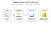 build azure data engineering pipelines using pyspark and sql