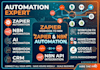 fix, setup ai zapier n8n automation, zapier webhook n8n api n8n workflow expert