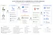 build a kubernetes gitops cicd pipeline with argocd