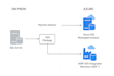 optimize sql query  performance