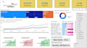 create interactive power bi dashboards and visualizations