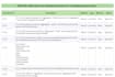 create testcases and convert rough requirements into clear documentation