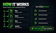 build n8n automation workflows, n8n ai agents and api integrations