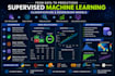 create classification and regression ml projects