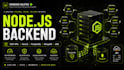 develop scalable nodejs nestjs backend with rest api mysql